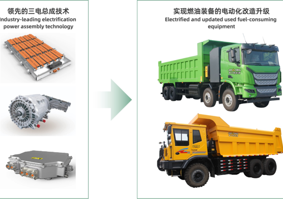 Oil-to-Electric